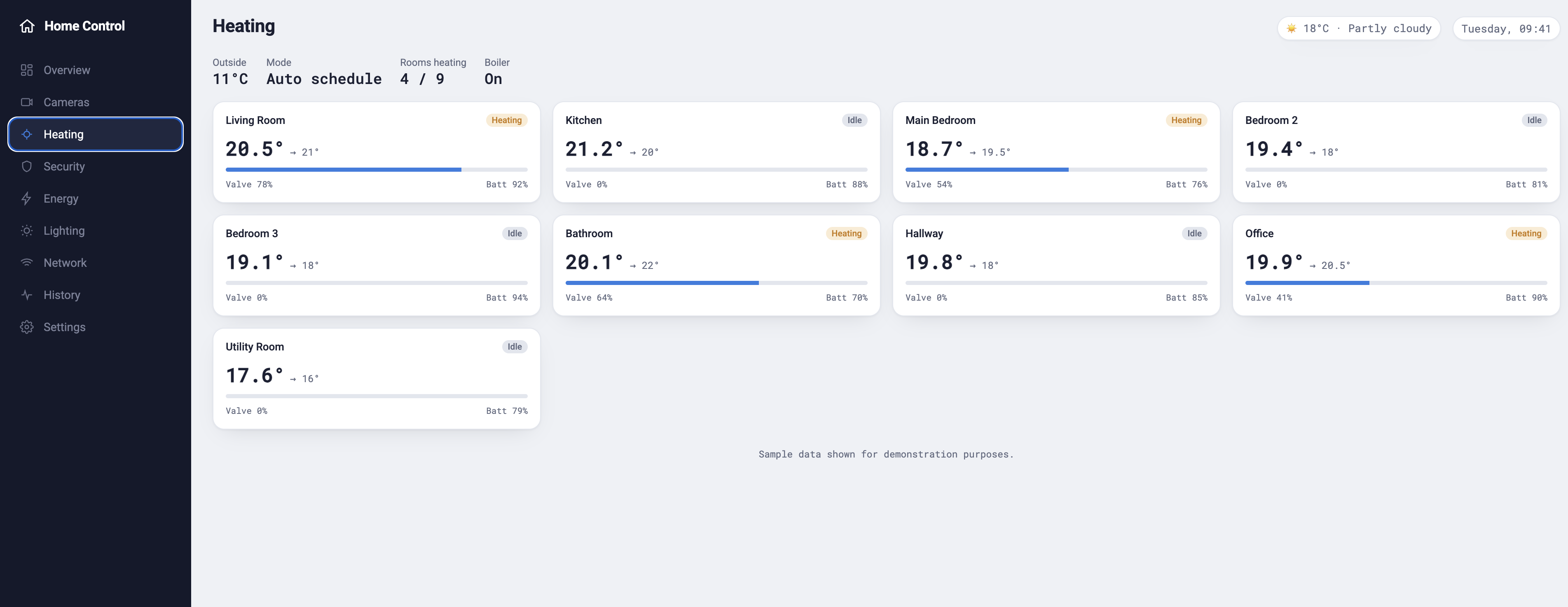 Heating dashboard showing every room's current temperature, target and valve status