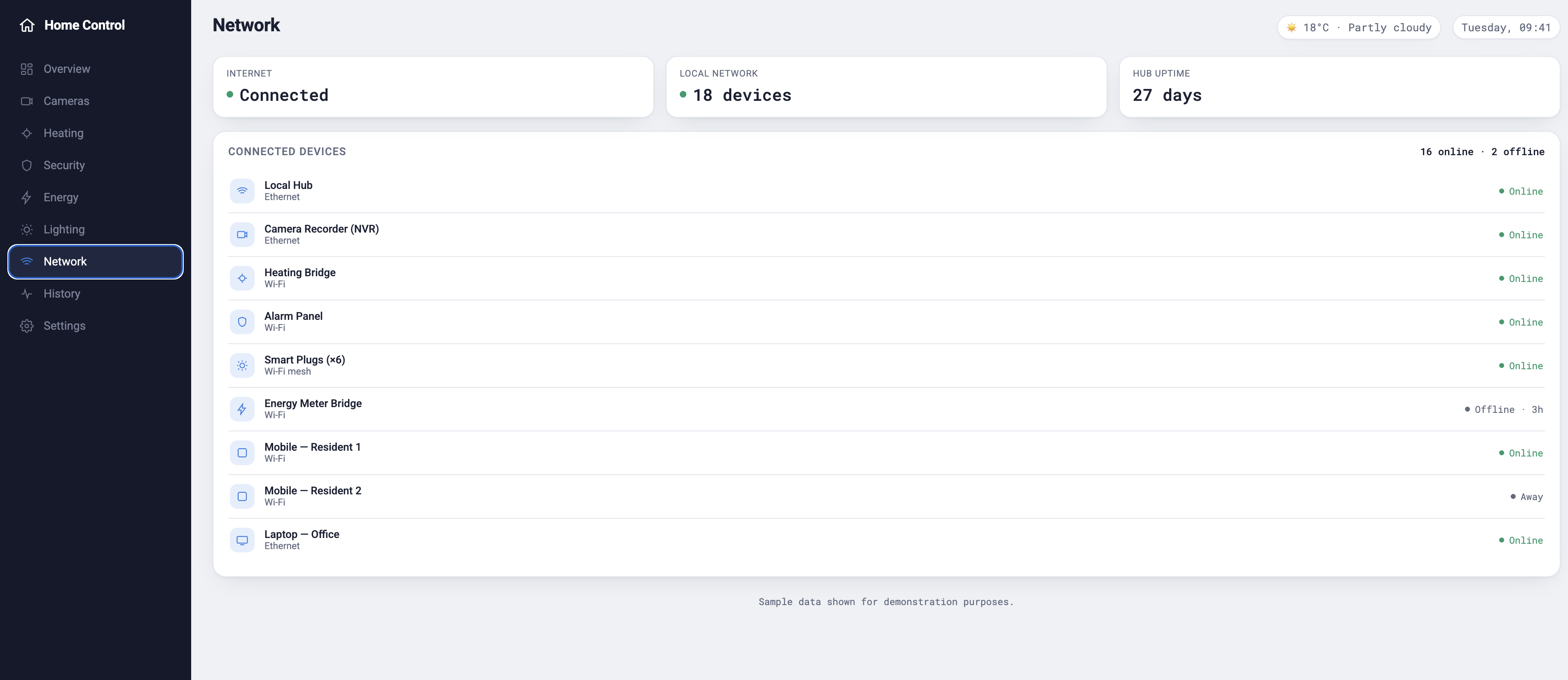 Network dashboard showing every connected device and its online status