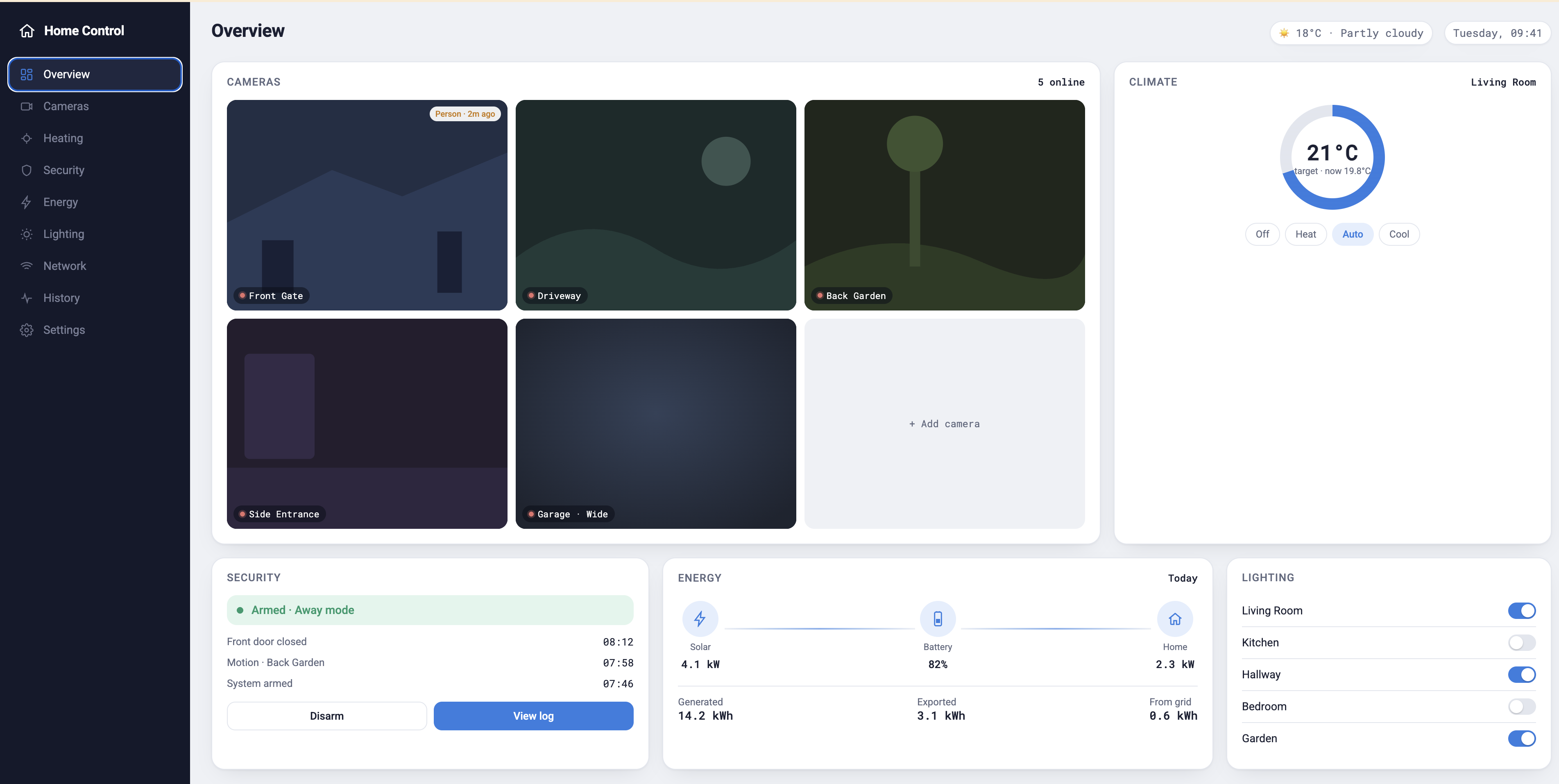 Overview dashboard showing cameras, climate, security, energy and lighting at a glance